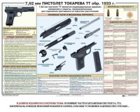 Плакат "7,62-мм пистолет Токарева ТТ обр. 1933 г." - fgospostavki.ru - Рыбинск