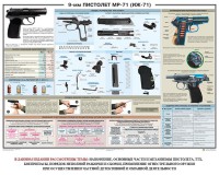 Плакат "9-мм пистолет МР-71 (ИЖ-71)" - fgospostavki.ru - Рыбинск