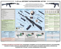 Плакат "5,45-мм автомат Калашникова АК74М" - fgospostavki.ru - Рыбинск