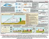 Плакат "Внешняя баллистика" - fgospostavki.ru - Рыбинск