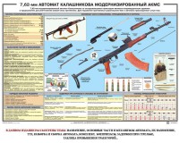 Плакат "7,62-мм автомат Калашникова АКМС" - fgospostavki.ru - Рыбинск