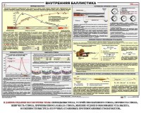 Плакат "Внутренняя баллистика" - fgospostavki.ru - Рыбинск
