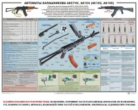 Плакат "Автоматы Калашникова АКС74У, АК104 (АК102, АК105)" - fgospostavki.ru - Рыбинск