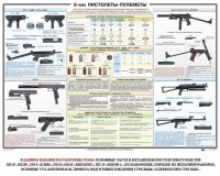 Плакат "9-мм пистолеты-пулеметы" - fgospostavki.ru - Рыбинск