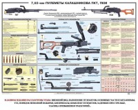Плакат "7,62-мм пулеметы Калашникова ПКТ, ПКМ" - fgospostavki.ru - Рыбинск