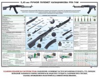 Плакат "5,45-мм ручной пулемет Калашникова РПК74" - fgospostavki.ru - Рыбинск