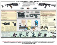 Плакат "Подствольный гранатомет ГП-25" - fgospostavki.ru - Рыбинск