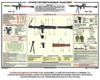 Плакат "Ручной противотанковый гранатомет РПГ" - fgospostavki.ru - Рыбинск