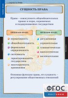 Комплект таблиц. Правоведение. Теория права. - fgospostavki.ru - Рыбинск