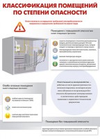 Комплект плакатов "Электробезопасность на объекте" - fgospostavki.ru - Рыбинск