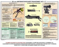 Плакат "30-мм автоматический гранатомет АГС-17" - fgospostavki.ru - Рыбинск
