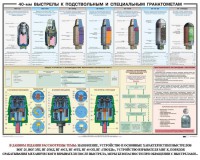 Плакат "40-мм выстрелы к подствольным и специальным гранатометам" - fgospostavki.ru - Рыбинск