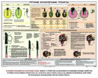 Плакат "Ручные осколочные гранаты" - fgospostavki.ru - Рыбинск