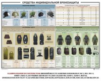 Плакат "Средства индивидуальной бронезащиты" - fgospostavki.ru - Рыбинск
