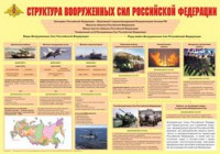 Плакат "Структура Вооруженных Сил Российской Федерации" - fgospostavki.ru - Рыбинск