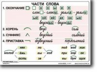 Комплект таблиц по русскому языку для начальной школы. Русский язык 2 класс - fgospostavki.ru - Рыбинск
