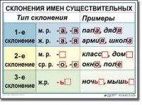 Комплект таблиц по русскому языку для начальной школы. Русский язык 4 класс - fgospostavki.ru - Рыбинск