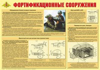 Плакат "Фортификационные сооружения" - fgospostavki.ru - Рыбинск