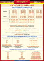 Таблица "Грамматика немецкого языка. Имя прилагательное" (100х140 сантиметров, винил) - fgospostavki.ru - Рыбинск