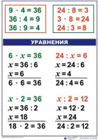 Комплект таблиц по математике для начальной школы. Математика 3 класс - fgospostavki.ru - Рыбинск