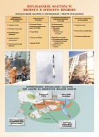 Комплект плакатов "Основы гражданской обороны и защиты от чрезвычайных ситуаций" - fgospostavki.ru - Рыбинск
