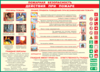Таблица "Действия при пожаре" (100х140 сантиметров, винил) - fgospostavki.ru - Рыбинск