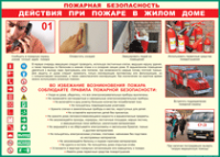 Таблица "Действия при пожаре в жилом доме" (100х140 сантиметров, винил) - fgospostavki.ru - Рыбинск