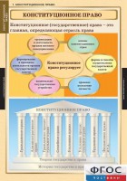 Комплект таблиц. Правоведение. Конституционное право. - fgospostavki.ru - Рыбинск