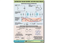 Таблица демонстрационная "Электромагнитные и молекулярно-атомные колебания" (винил 100х140) - fgospostavki.ru - Рыбинск