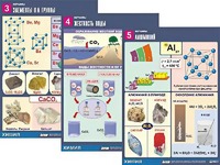 Комплект таблиц "Металлы" (10 таблиц, формат А1, ламинированные) - fgospostavki.ru - Рыбинск