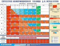 Справочно-информационная таблица Д. И. Менделеева (160х120) - fgospostavki.ru - Рыбинск
