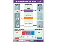 Таблица демонстрационная "Окраска индикаторов в различных средах" (винил 70x100) - fgospostavki.ru - Рыбинск