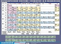 Таблица демонстрационная "Периодическая система элементов Д. И. Менделеева" (винил 100х140) - fgospostavki.ru - Рыбинск