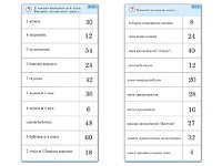 Комплект карточек (10)  "Обучающий калейдоскоп. Умножение на 3, 4 и 6" - fgospostavki.ru - Рыбинск