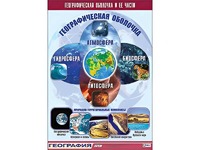 Таблица демонстрационная "Географическая оболочка и ее части" (винил 100*140) - fgospostavki.ru - Рыбинск