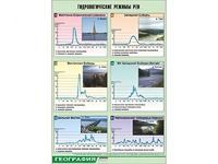 Таблица демонстрационная "Гидрологические режимы рек" (винил 70*100) - fgospostavki.ru - Рыбинск