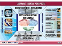 Таблица демонстрационная "Глобальные проблемы человечества" (винил 70*100) - fgospostavki.ru - Рыбинск