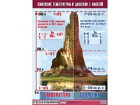 Таблица демонстрационная "Изменение температуры и давления с высотой" (винил 100*140) - fgospostavki.ru - Рыбинск