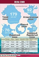 Таблица демонстрационная "Океаны Земли" (винил 100*140) - fgospostavki.ru - Рыбинск