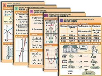 Комплект таблиц по всему курсу алгебры (50 штук, А1, полноцветные, ламинированные) - fgospostavki.ru - Рыбинск