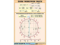 Таблица демонстрационная "Основные тригонометрические тождества" (винил 70*100) - fgospostavki.ru - Рыбинск