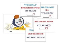 Модель-аппликация "Неопределенная форма глагола. Три времени глагола" (лам.) - fgospostavki.ru - Рыбинск