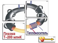 Модель-аппликация "Термоядерный синтез" (ламинированная) - fgospostavki.ru - Рыбинск