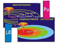 Модель-аппликация "Ядерное оружие" (ламинированная) - fgospostavki.ru - Рыбинск
