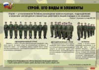 Комплект плакатов "Строевая подготовка" - fgospostavki.ru - Рыбинск