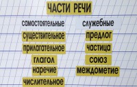 Набор магнитных карточек "Части речи" (фон жёлтый) - fgospostavki.ru - Рыбинск