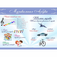 Стенд "Музыкальная азбука" - fgospostavki.ru - Рыбинск