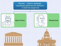 Интерактивные курсы. Физика 7 класс. Расширенный. - fgospostavki.ru - Рыбинск