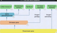 Интерактивные курсы. Обществознание 8 классы. Базовый - fgospostavki.ru - Рыбинск