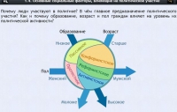 Интерактивные курсы. Обществознание 9 классы. Базовый - fgospostavki.ru - Рыбинск